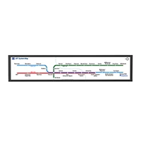 screencloud digital signage player screencloud digital signage player